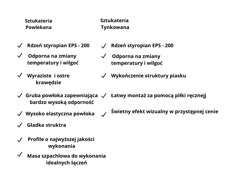 Listwa Wokół okienna 11